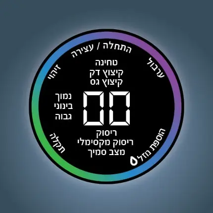 תוכניות-חכמות_2-min.webp